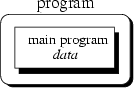 \begin{figure}
{\centerline{
\psfig {file=FIGS/programming1.eps,width=3cm}
}}\end{figure}