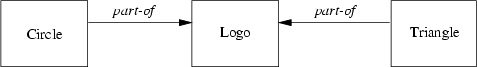 \begin{figure}
{\centerline{
\psfig {file=FIGS/partof.eps,width=10cm}
}}\end{figure}