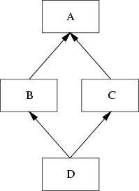 \begin{figure}
{\centerline{
\psfig {file=FIGS/multiple1.eps,width=4.5cm}
}}\end{figure}