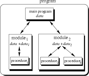 \begin{figure}
{\centerline{
\psfig {file=FIGS/modular.eps,width=7cm}
}}\end{figure}