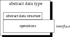 \begin{figure}
{\centerline{
\psfig {file=FIGS/abstraction2.eps,width=5cm}
}}\end{figure}