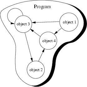 \begin{figure}
{\centerline{
\psfig {file=FIGS/program1.eps,width=5cm}
}}\end{figure}